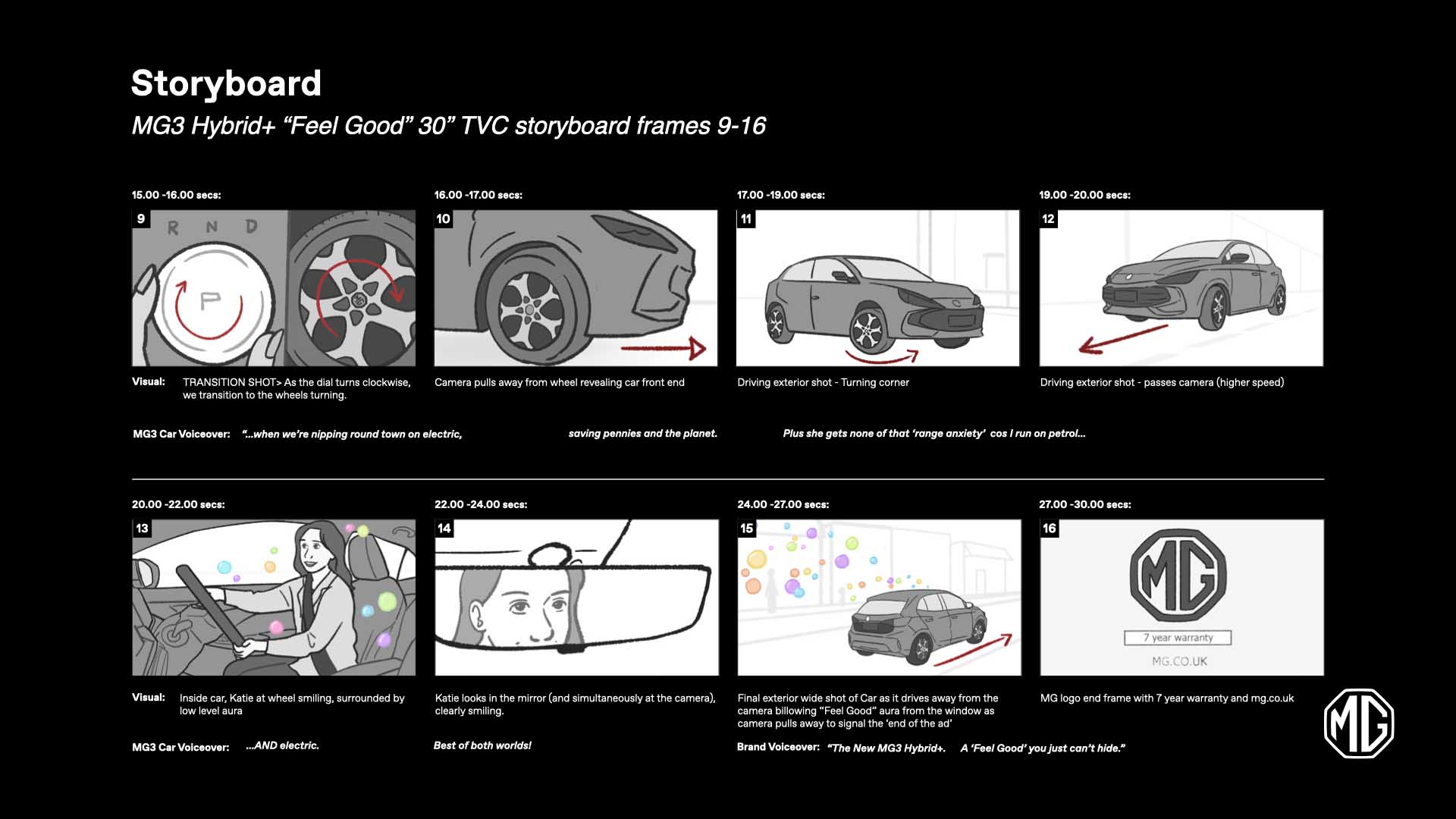 Storyboards from MG Feel Good TV Commercial Produced by Lambda Films