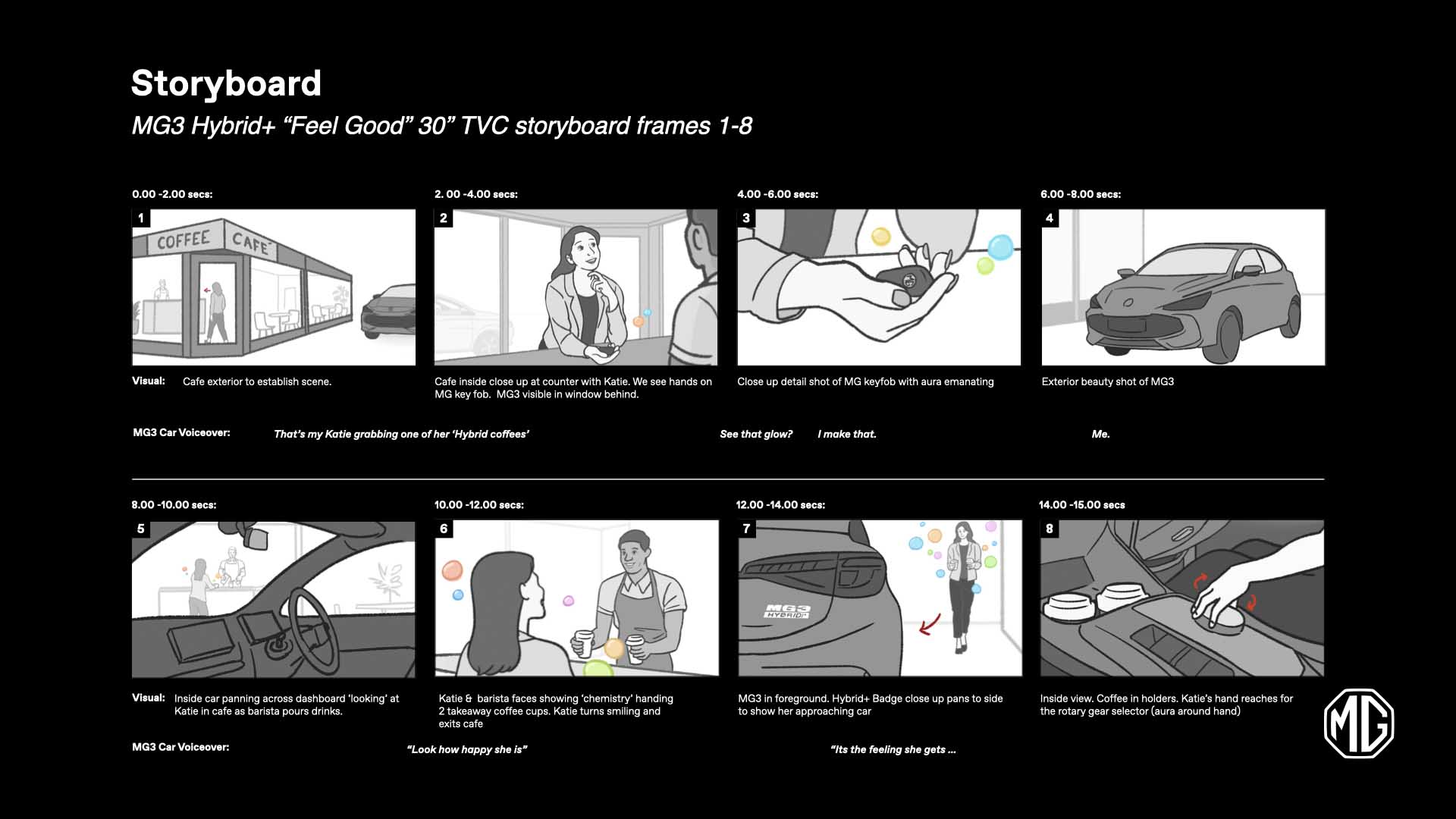 Storyboards from MG Feel Good TV Commercial Produced by Lambda Films